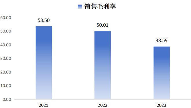 芯微逆周期并购胜算几何 ｜ 财报解读ag旗舰厅手机版TI竞争致持续亏损纳(图6)