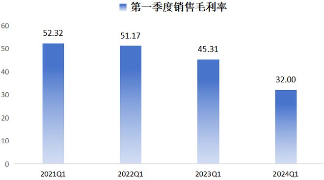 芯微逆周期并购胜算几何 ｜ 财报解读ag旗舰厅手机版TI竞争致持续亏损纳(图3)