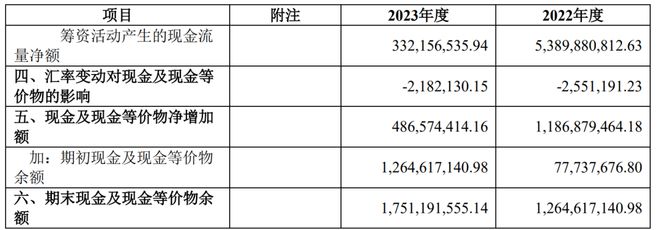 芯微逆周期并购胜算几何 ｜ 财报解读ag旗舰厅手机版TI竞争致持续亏损纳(图2)