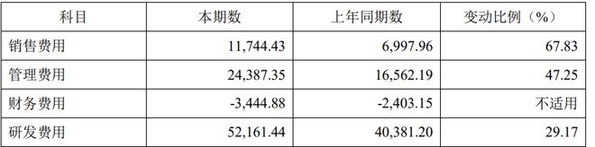 芯微逆周期并购胜算几何 ｜ 财报解读ag旗舰厅手机版TI竞争致持续亏损纳(图8)