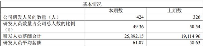 芯微逆周期并购胜算几何 ｜ 财报解读ag旗舰厅手机版TI竞争致持续亏损纳(图7)